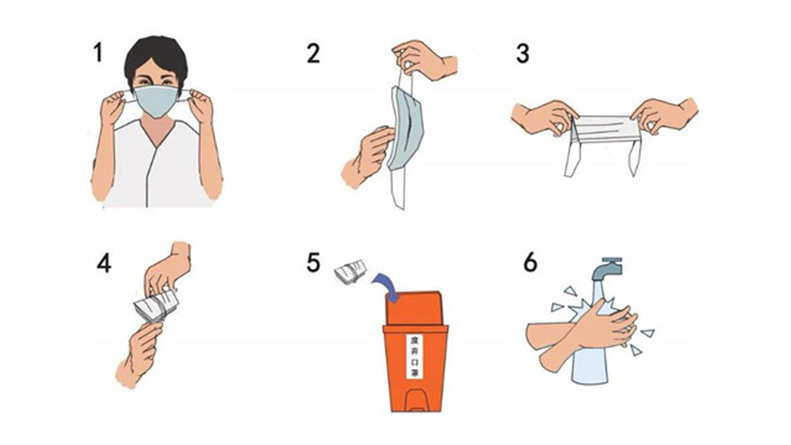 废弃口罩丢弃之前,应折叠成条形后用挂耳绳捆绑成型,将口罩折叠时应将